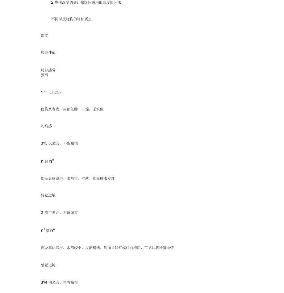烧伤面积计算级九分法_第3页