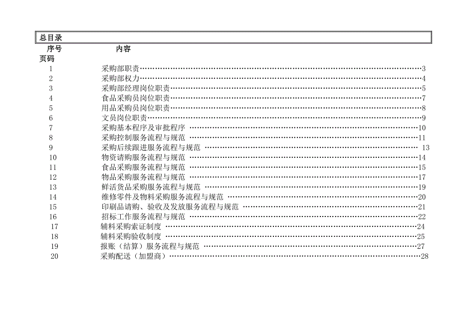 白金五星级酒店采购部员工操作手册sop.doc_第2页