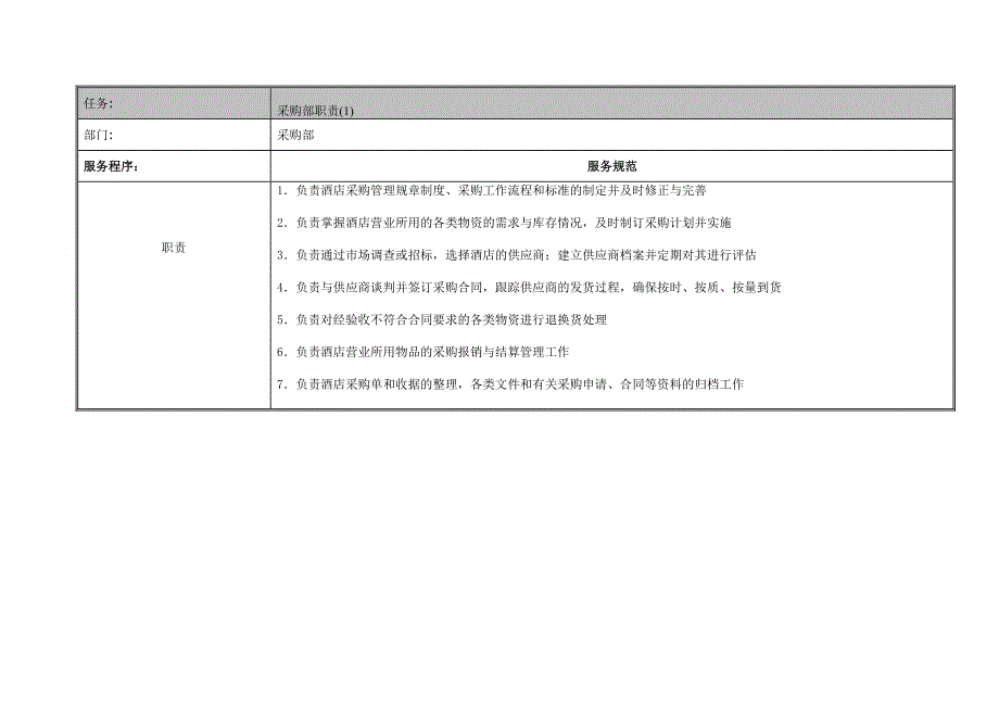 白金五星级酒店采购部员工操作手册sop.doc_第3页