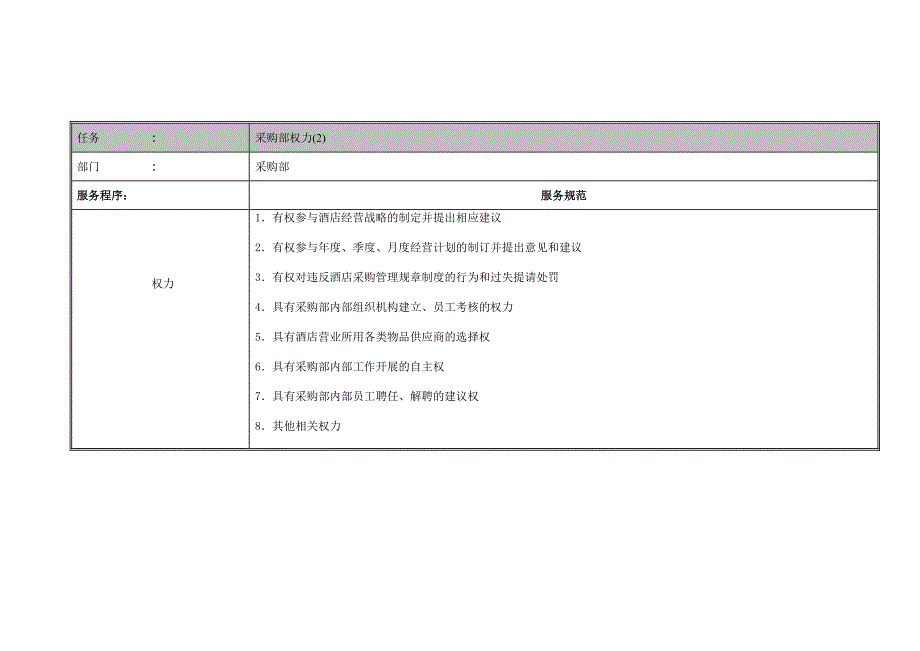 白金五星级酒店采购部员工操作手册sop.doc_第4页