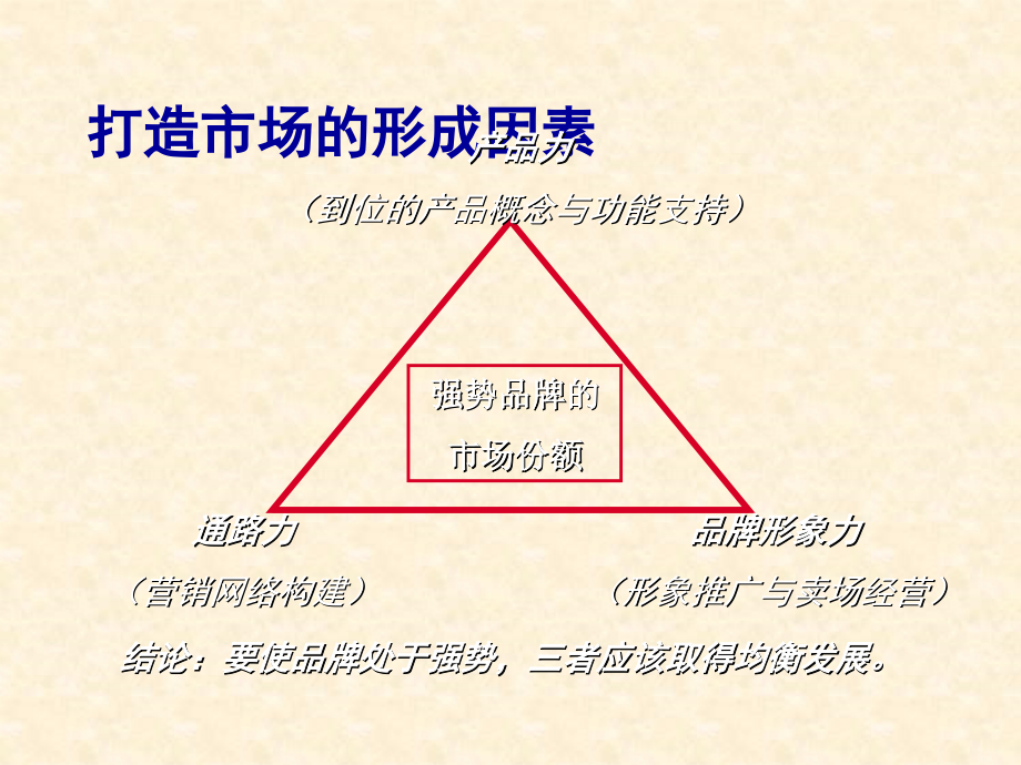 旺世方太厨具新产品上市推广企划案_第4页