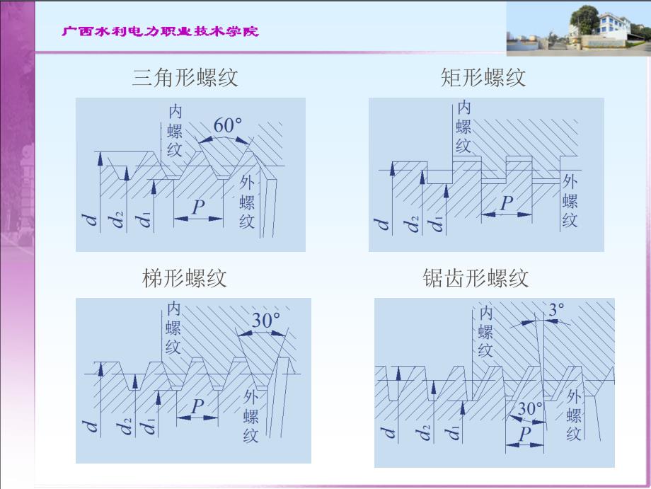 螺纹联接与螺旋传动(公开课)._第3页