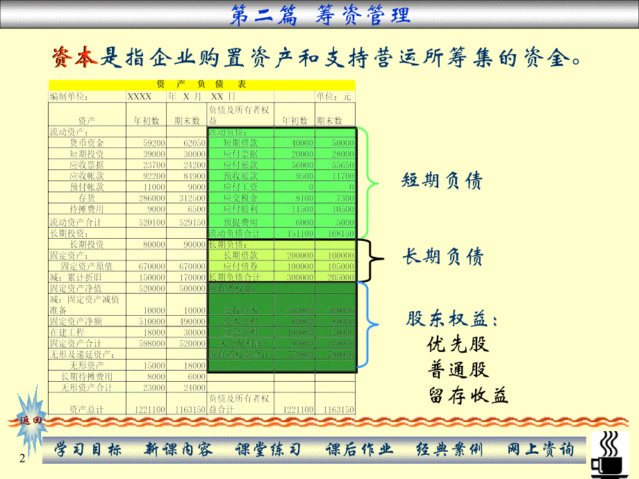 财务管理筹资篇PPT课件_第2页