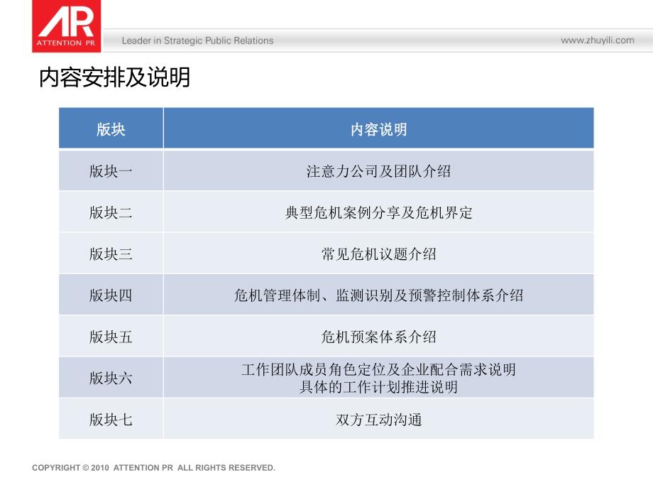 网络公关危机管理分享ppt课件_第3页