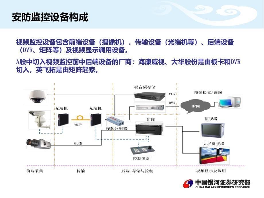 银河证券王莉英飞拓存在业绩爆发性增长机会课件_第5页