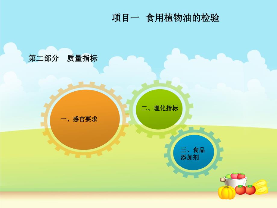 食品综合实训课件_第3页