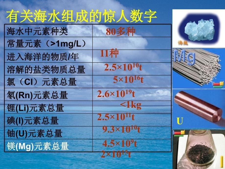 海水中的化学元素探析PPT课件_第5页