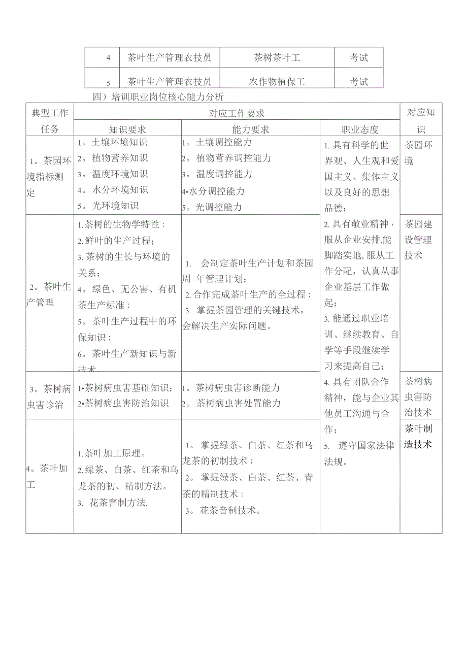 农民茶叶培训方案_第2页