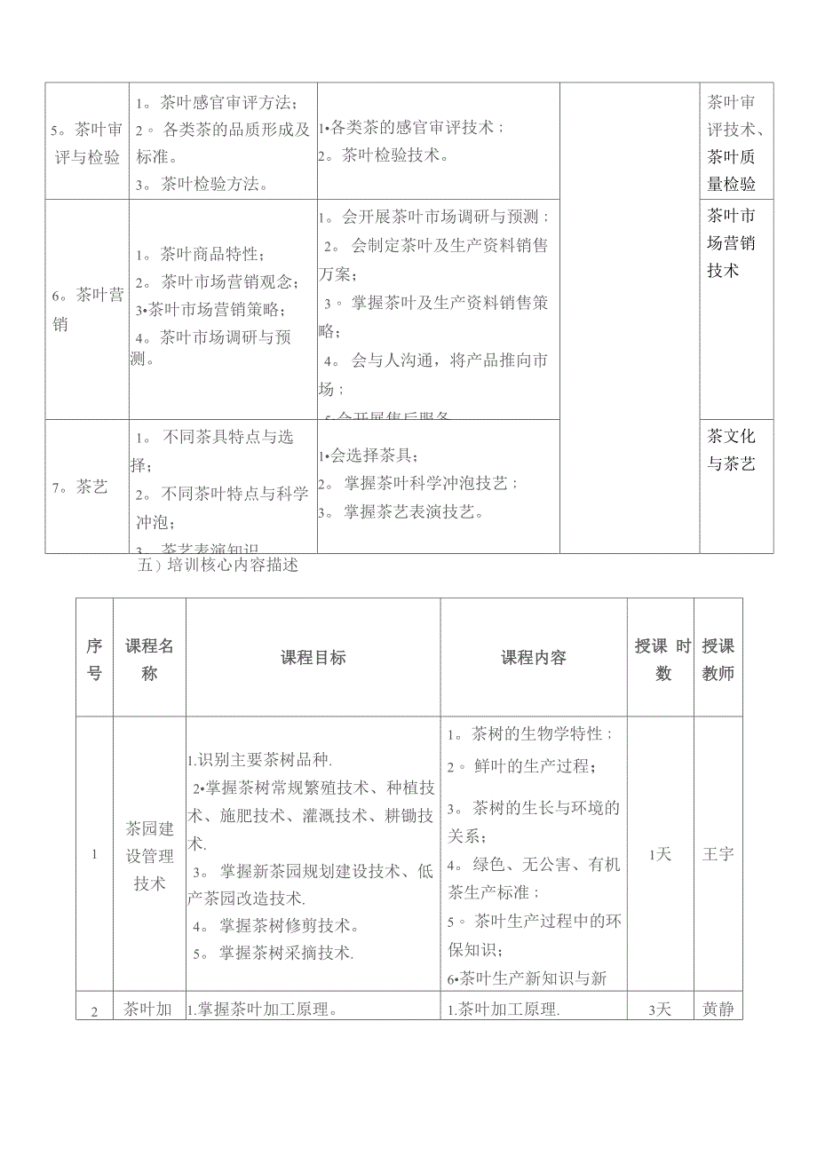 农民茶叶培训方案_第3页