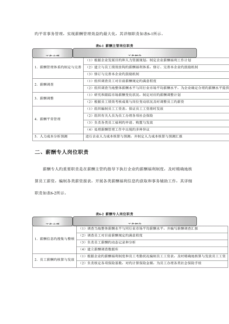 人力资源部规范化管理工具箱完整版_第3页