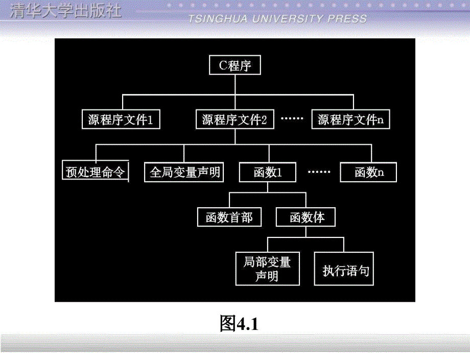 清华大学出版社C程序设计第4章_第4页