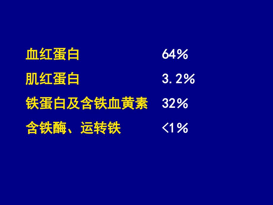 营养性贫血缺铁_第4页