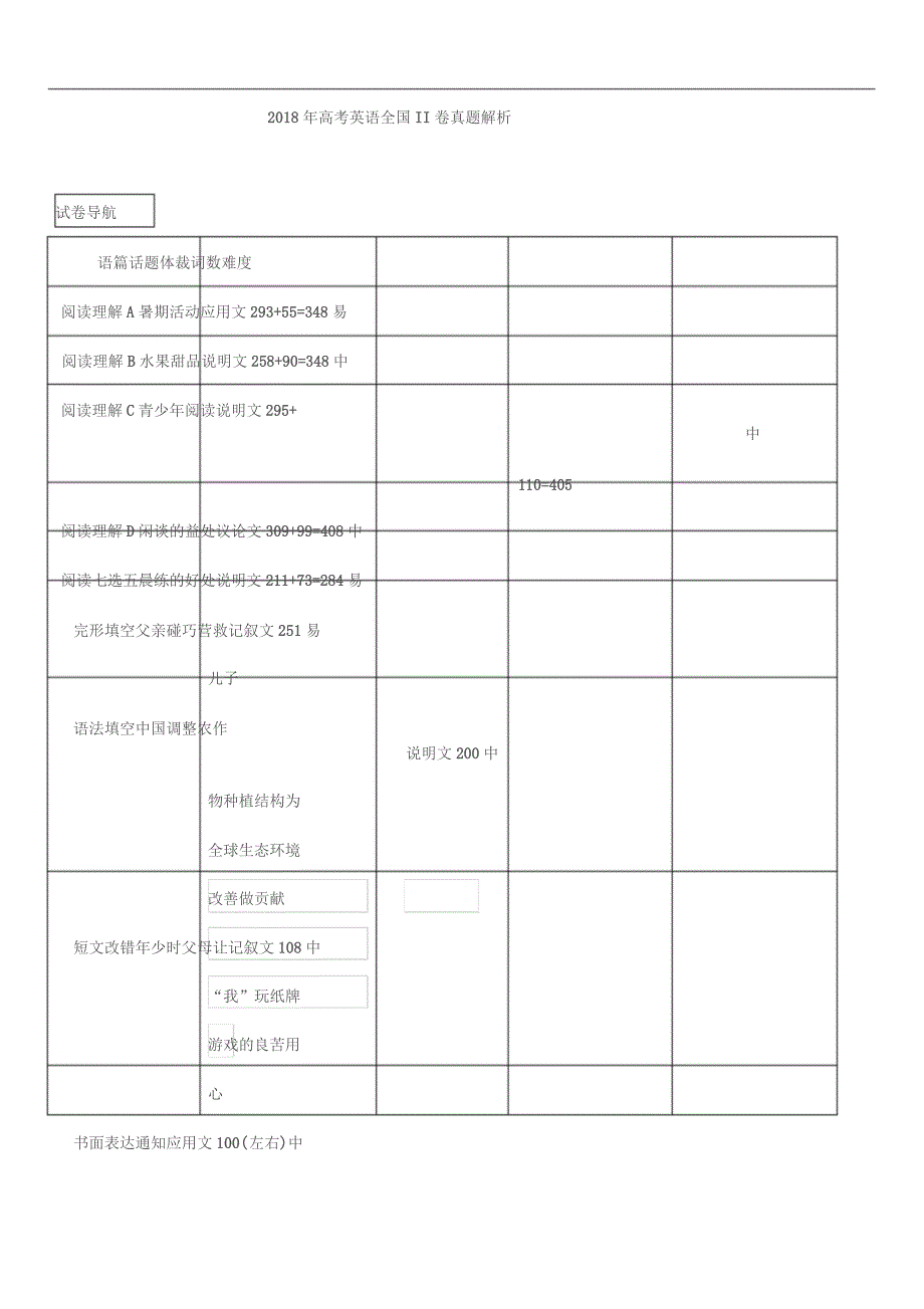 2018年高考英语全国2卷真题分析_第1页