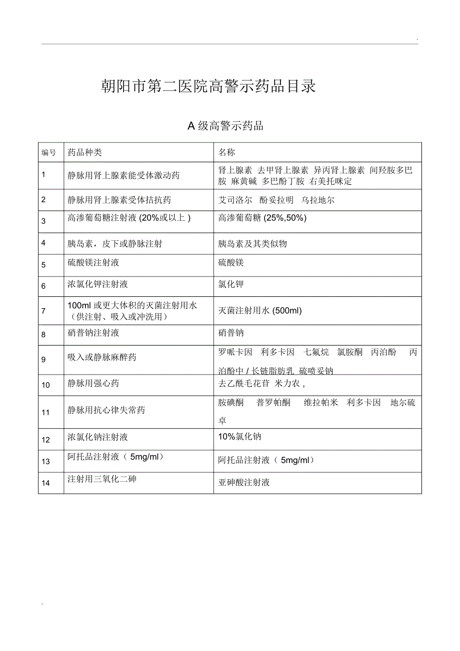 高警示药品目录(2)_第1页