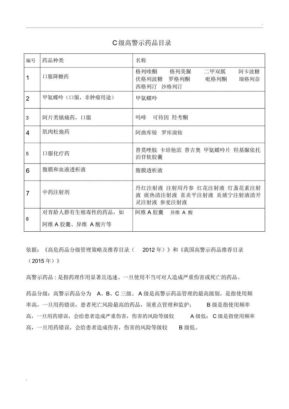 高警示药品目录(2)_第3页