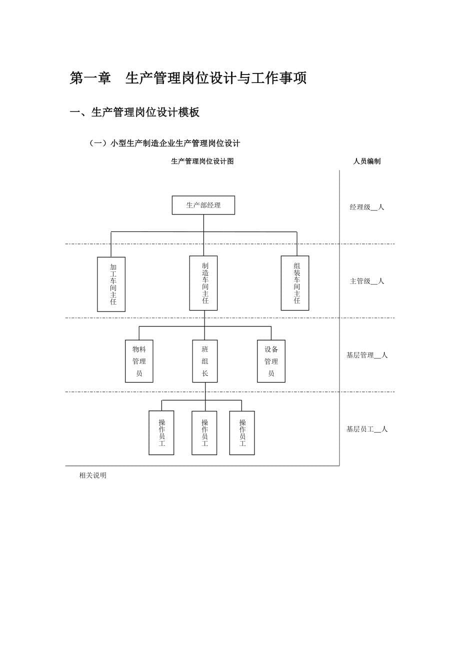 生产管理细化执行与模板_第5页