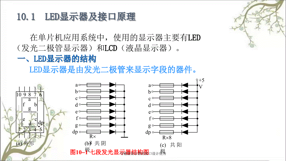 与键盘显示器的接口设计优秀_第2页