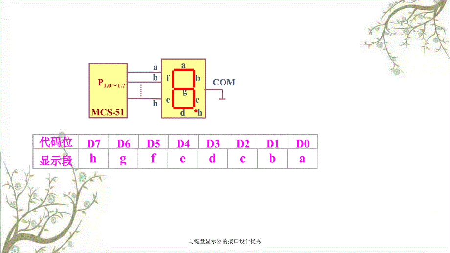 与键盘显示器的接口设计优秀_第3页