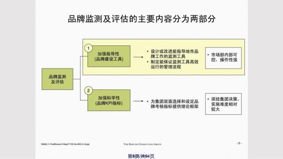 BCG品牌监测和评估管理工具实用教案_第5页