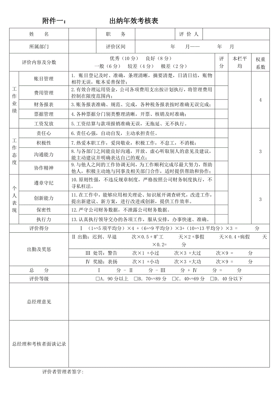 会计出纳岗位说明书表格版_第2页