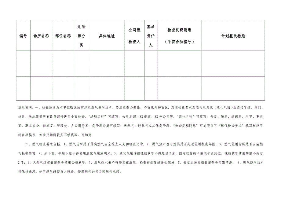 燃气安全隐患排查治理情况表_第2页