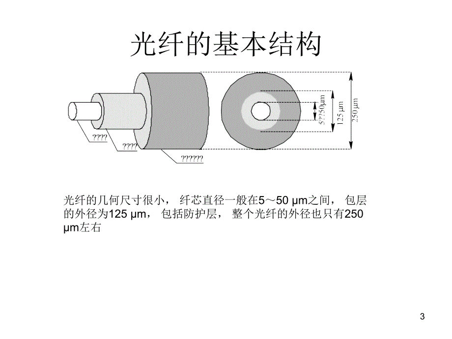 第2讲光纤结构与原理_第3页
