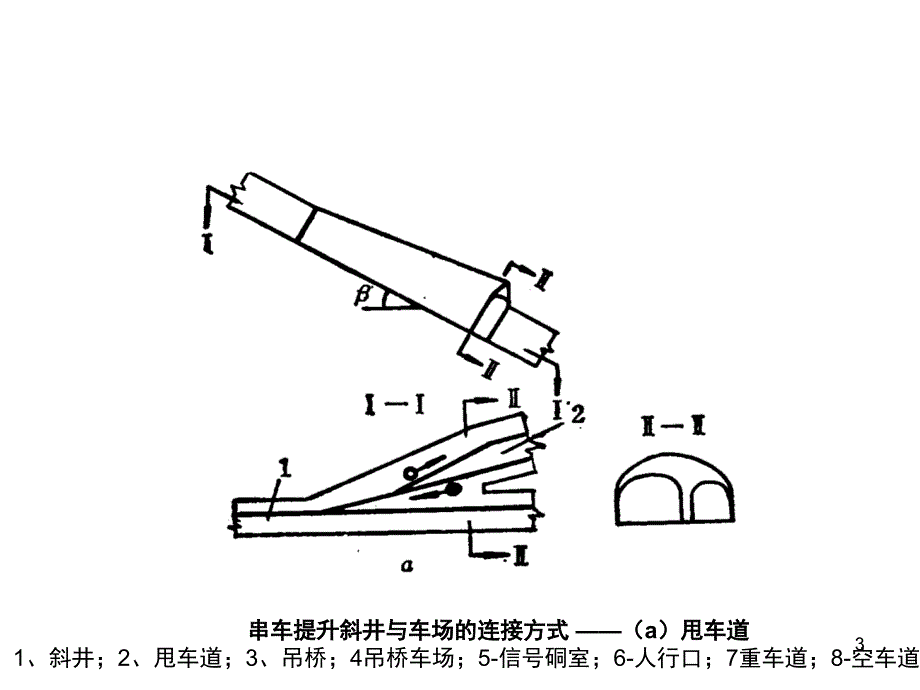 第七章井底车场第五节斜井井底车场zs_第3页