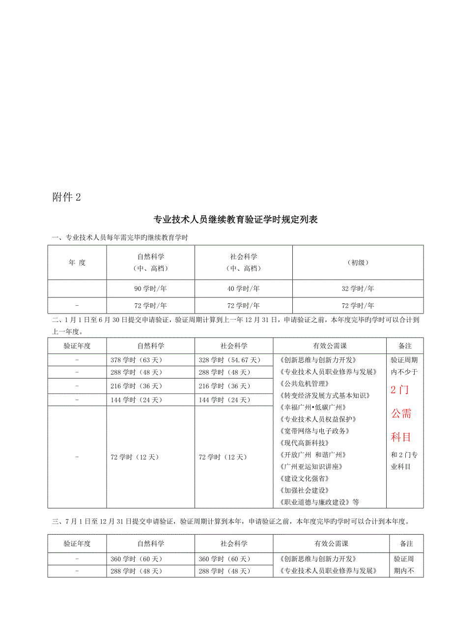 继续教育周期验证操作标准流程个人_第4页