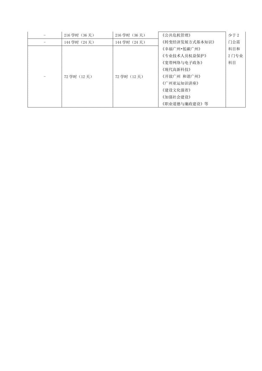 继续教育周期验证操作标准流程个人_第5页