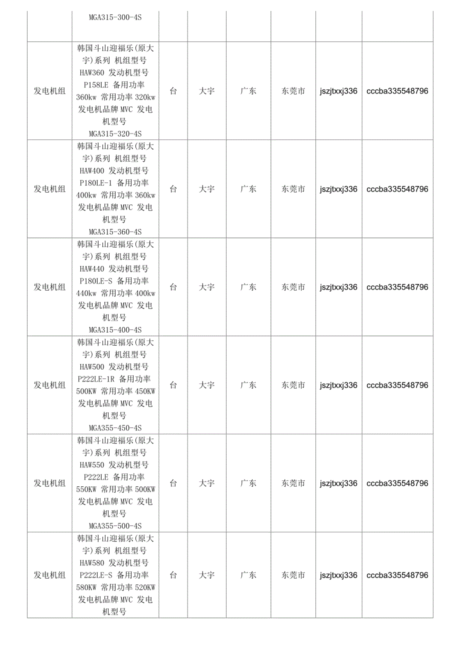 发电机组价格,全国发电机组规格型号价格大全造价通_第3页