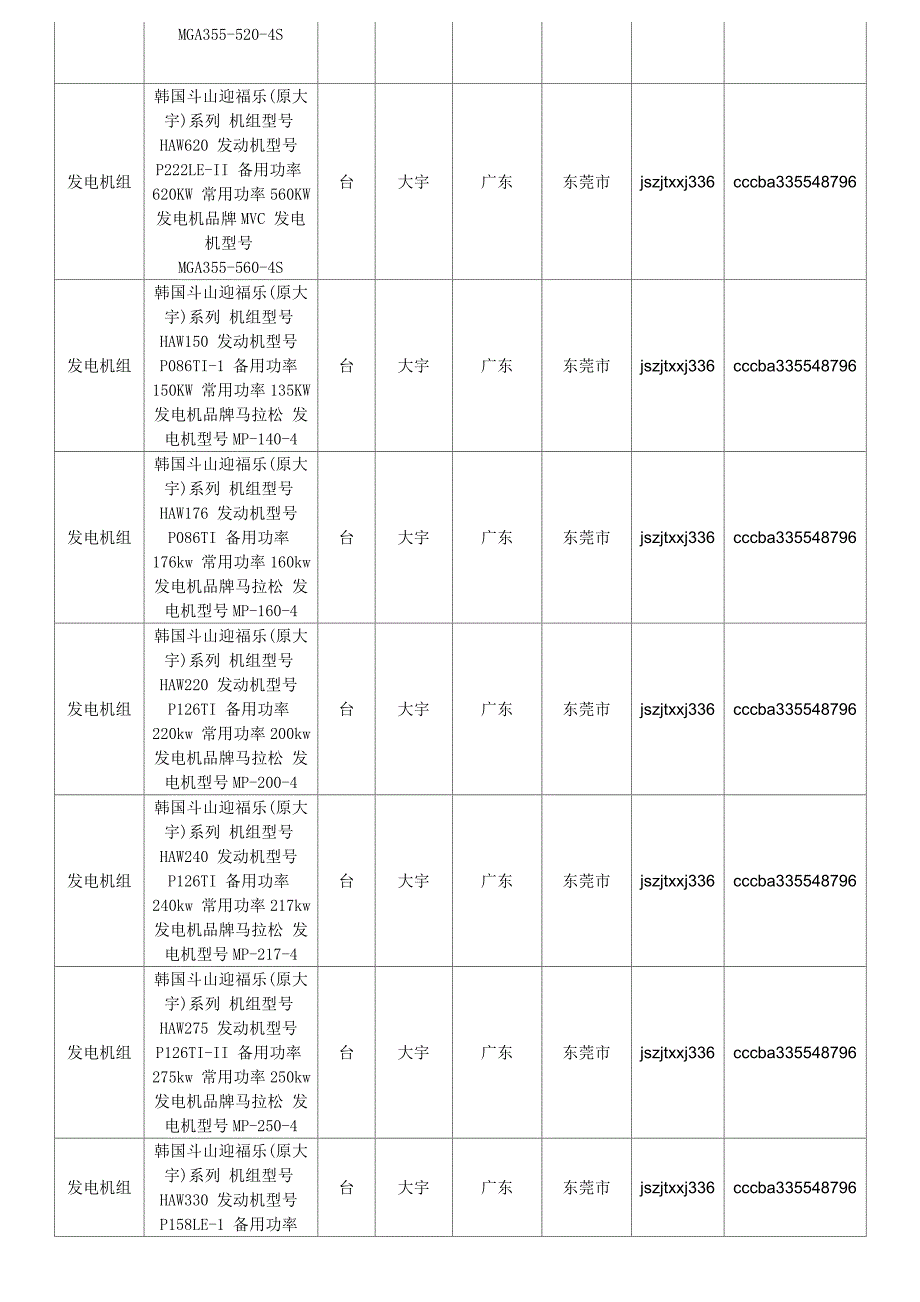 发电机组价格,全国发电机组规格型号价格大全造价通_第4页