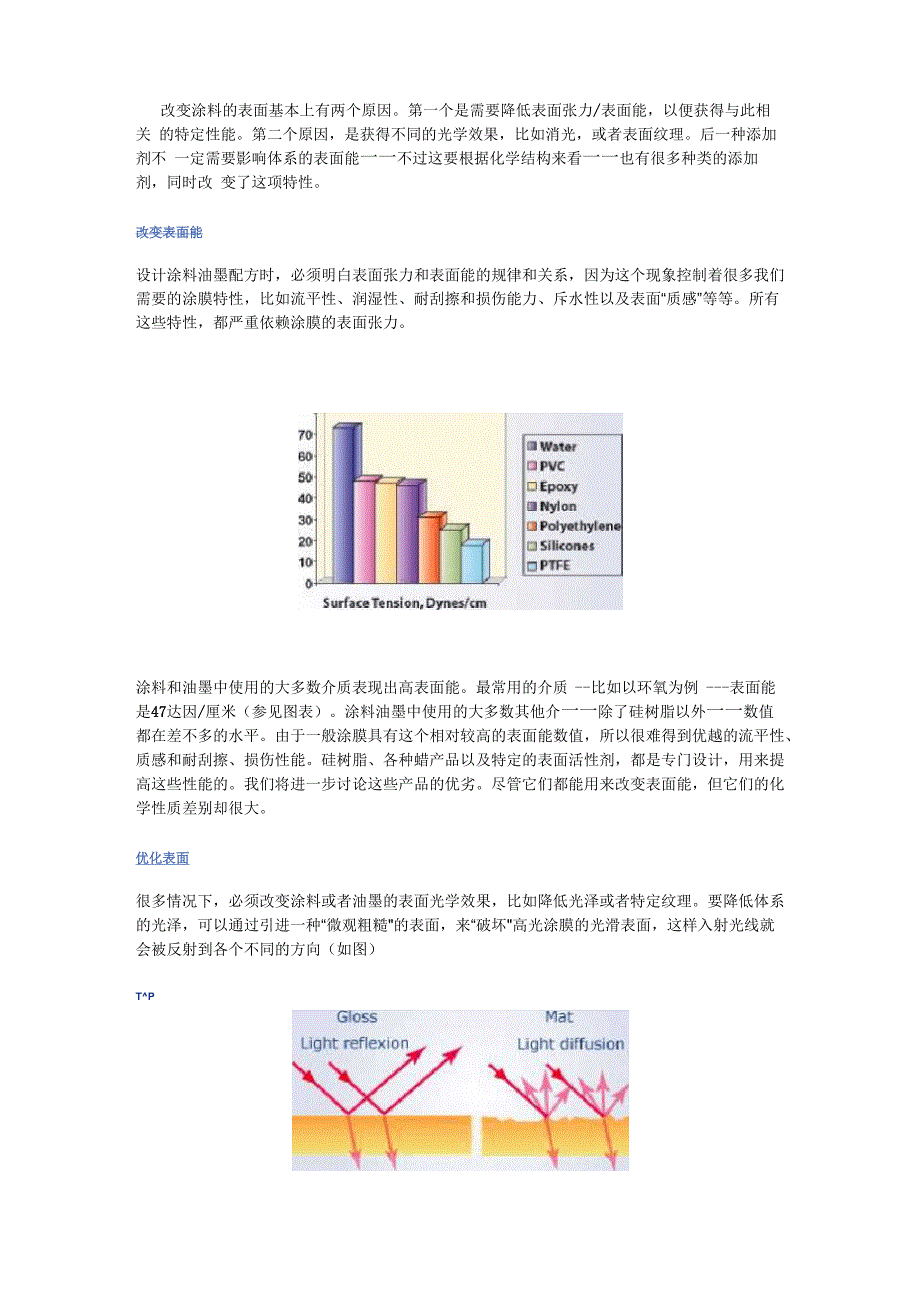 表面改性剂讲解_第2页