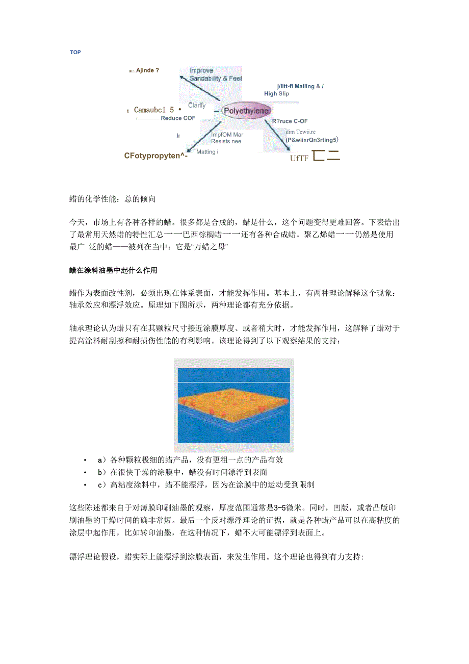 表面改性剂讲解_第4页