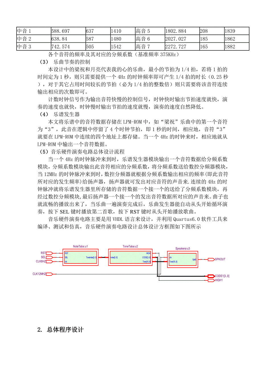 基于FPGA音乐硬件演奏电路设计_第4页