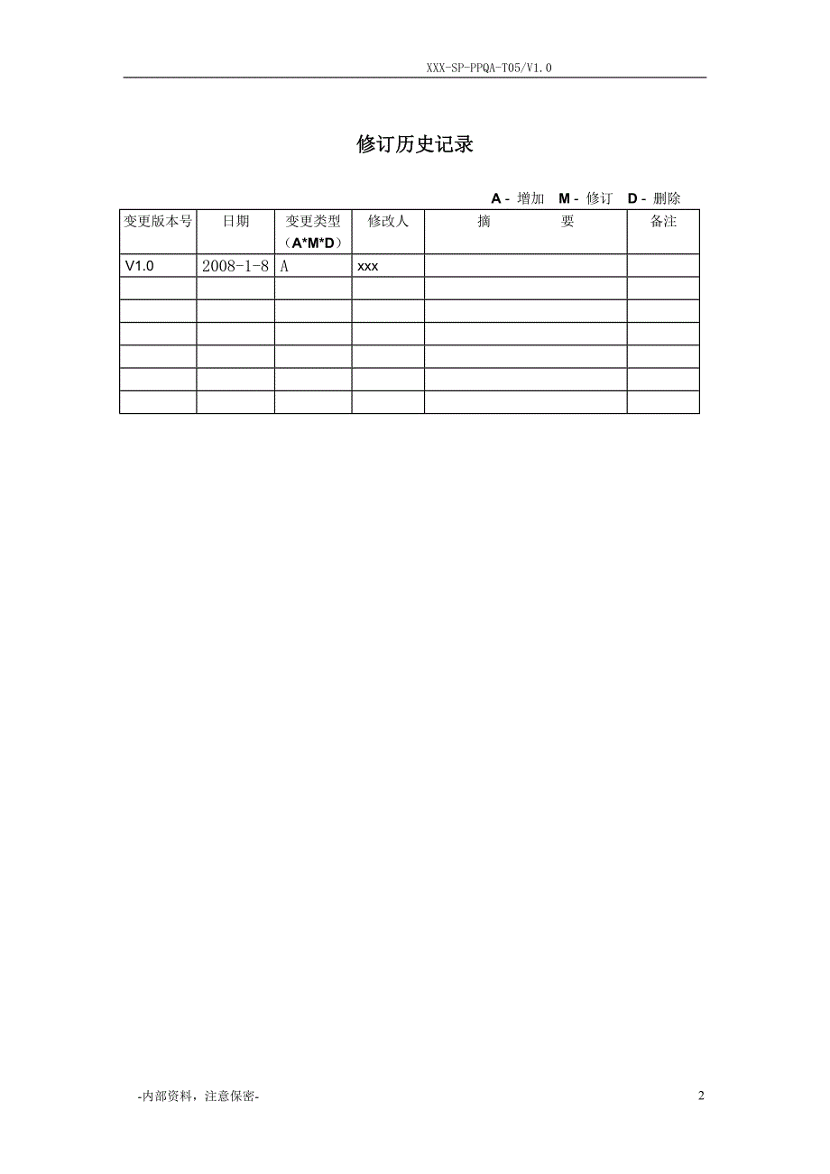 FTCS项目质量保证总结报告.doc_第2页