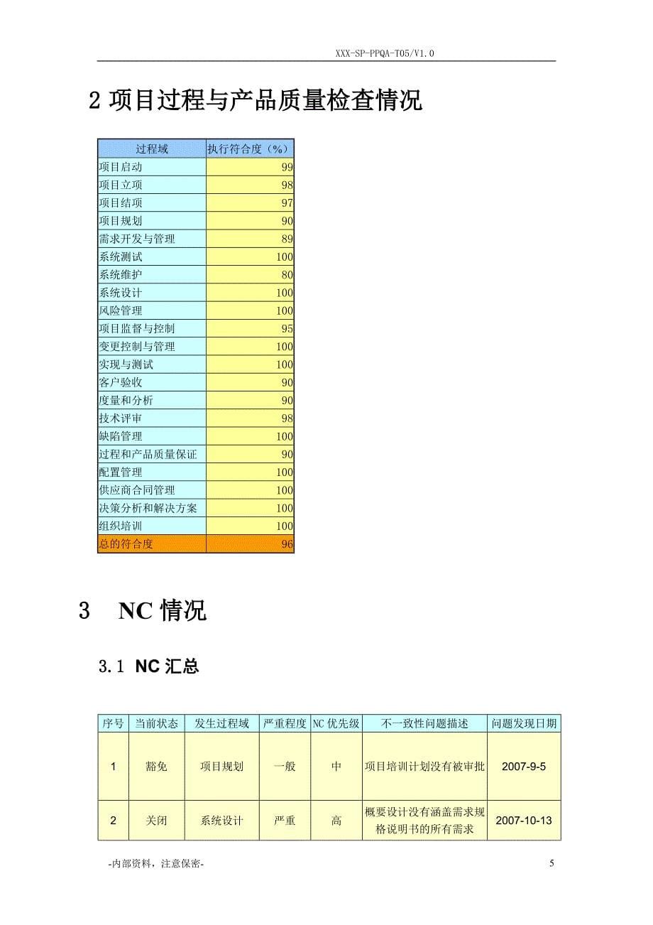 FTCS项目质量保证总结报告.doc_第5页