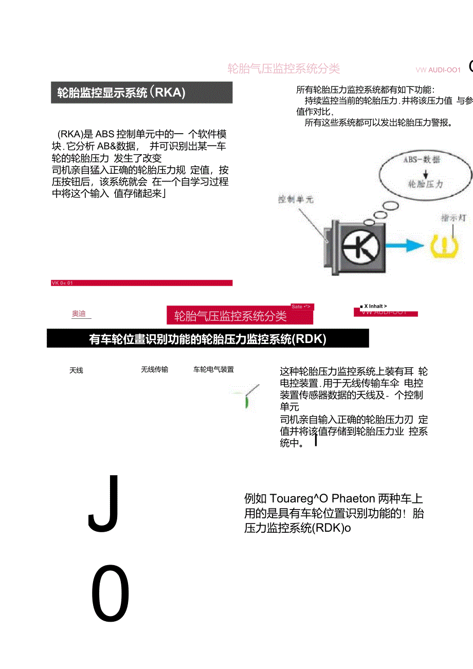 轮胎气压监控系统培训_第3页