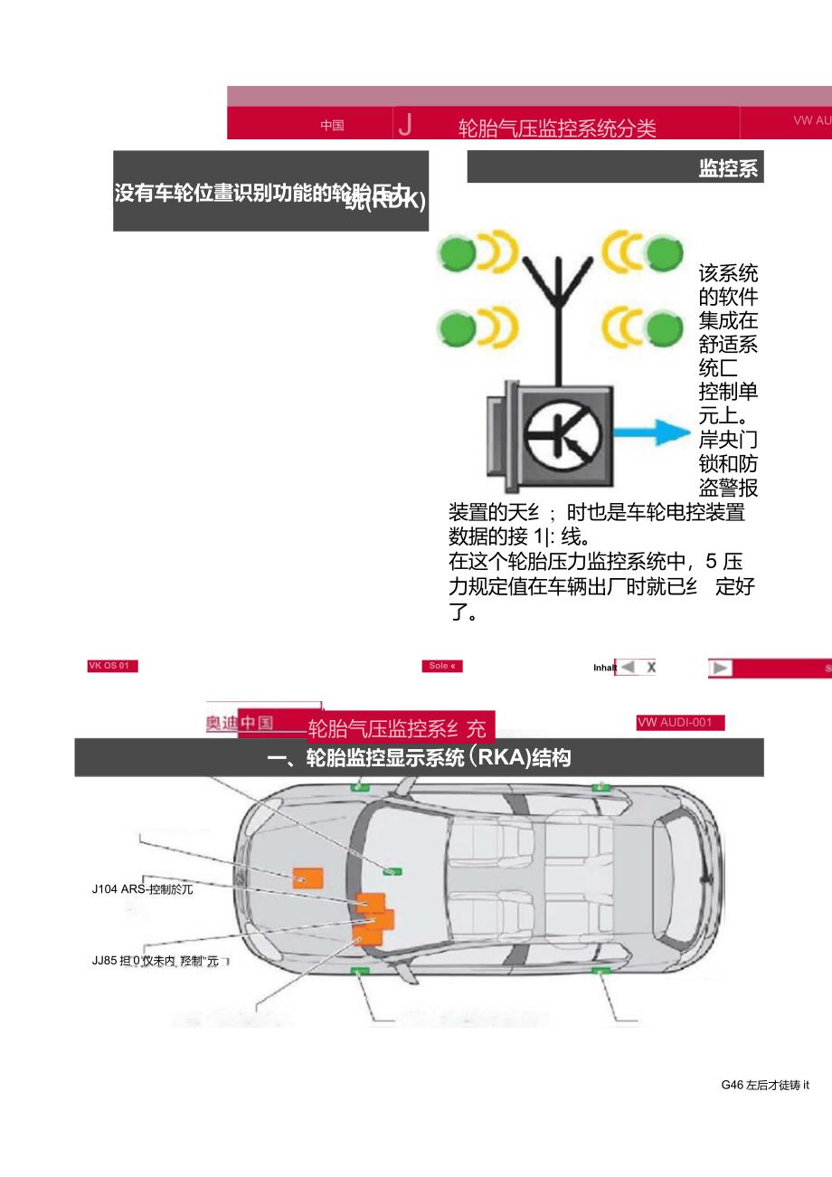 轮胎气压监控系统培训_第4页