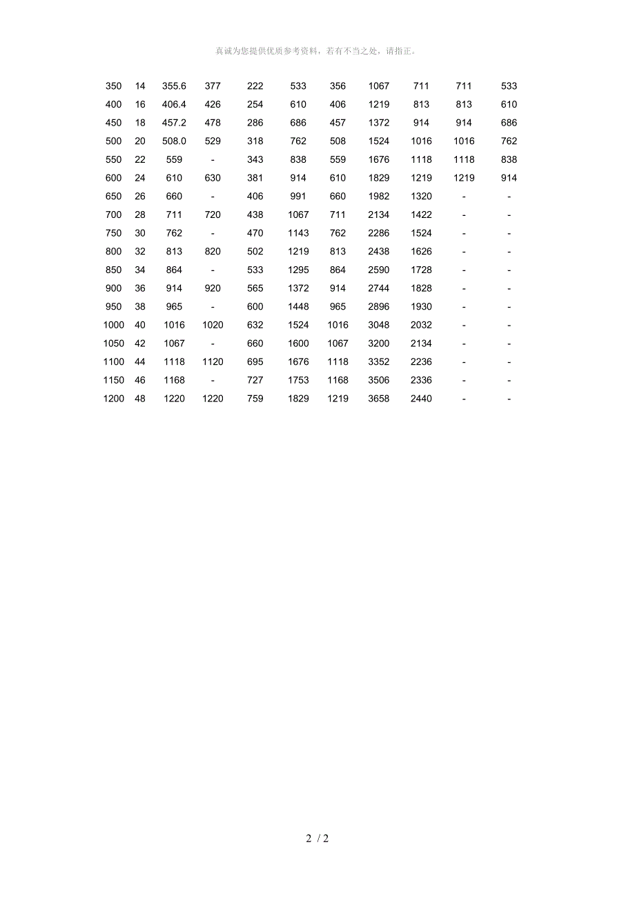 最全的45度90度180度弯头尺寸_第2页