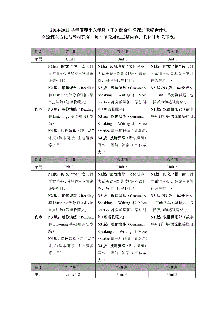 2014-2015学年春季牛深八(下)编辑计划最终版20141231.doc_第1页