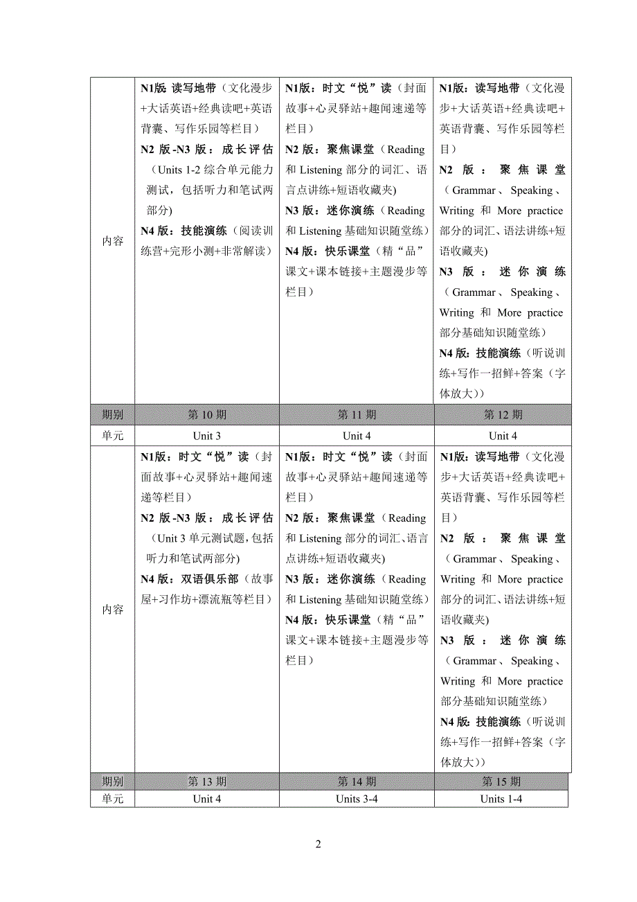 2014-2015学年春季牛深八(下)编辑计划最终版20141231.doc_第2页