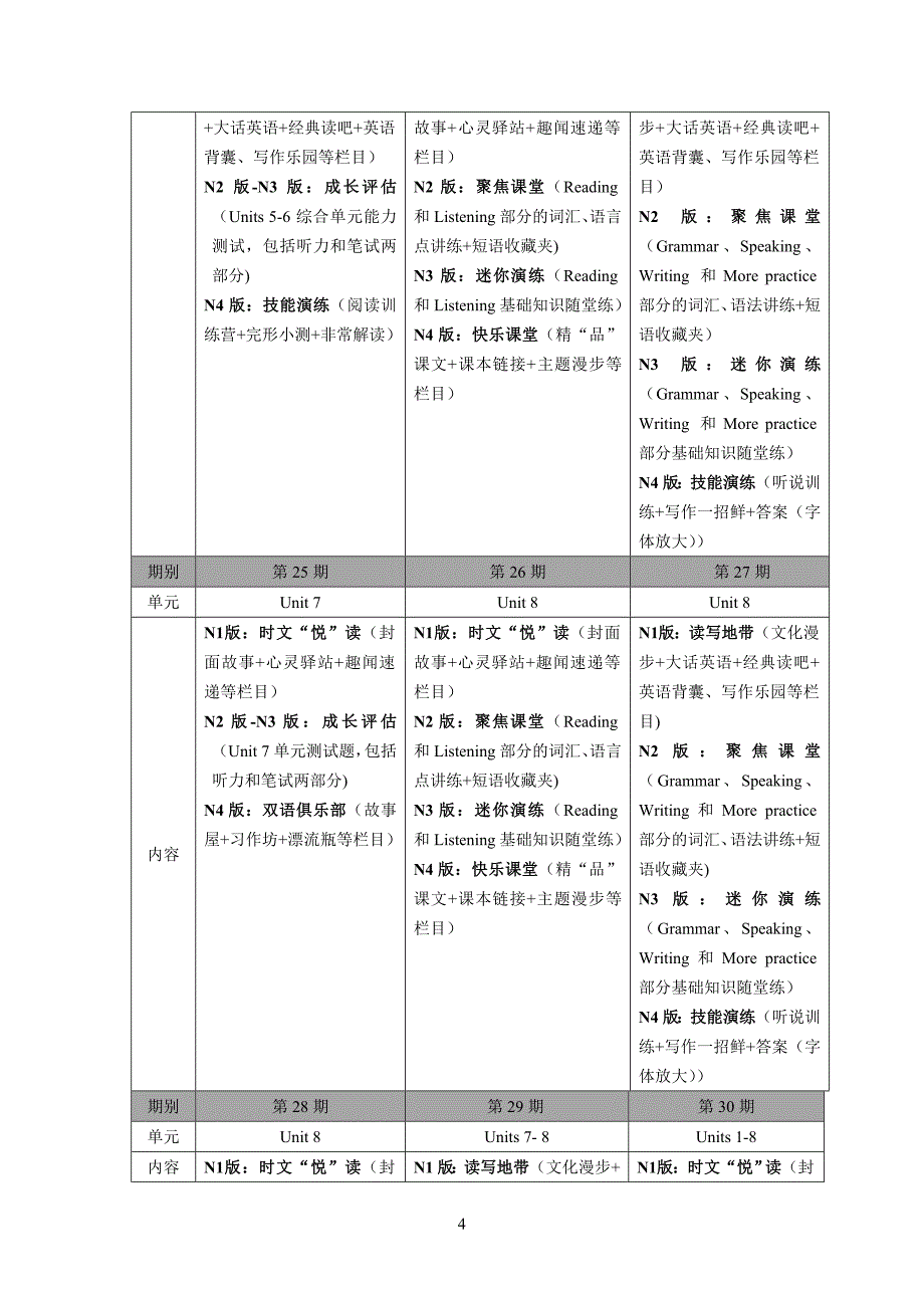 2014-2015学年春季牛深八(下)编辑计划最终版20141231.doc_第4页