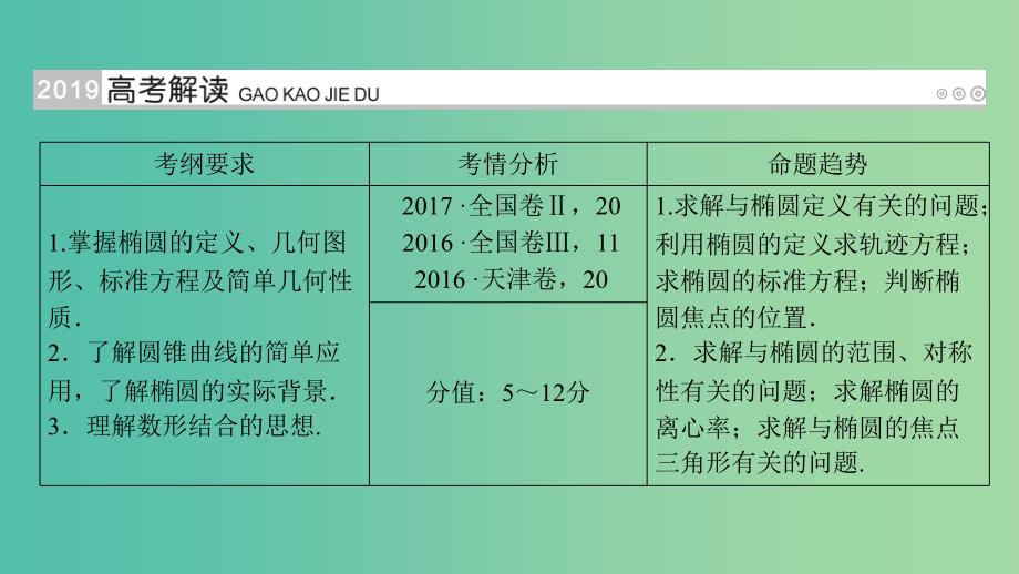 高考数学大一轮复习第八章解析几何第45讲椭圆优盐件.ppt_第2页