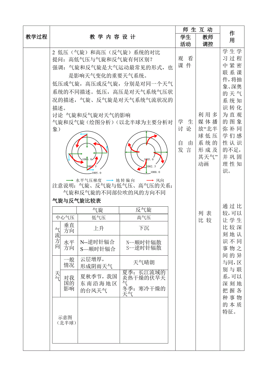 常见的天气系统教学设计54_第3页