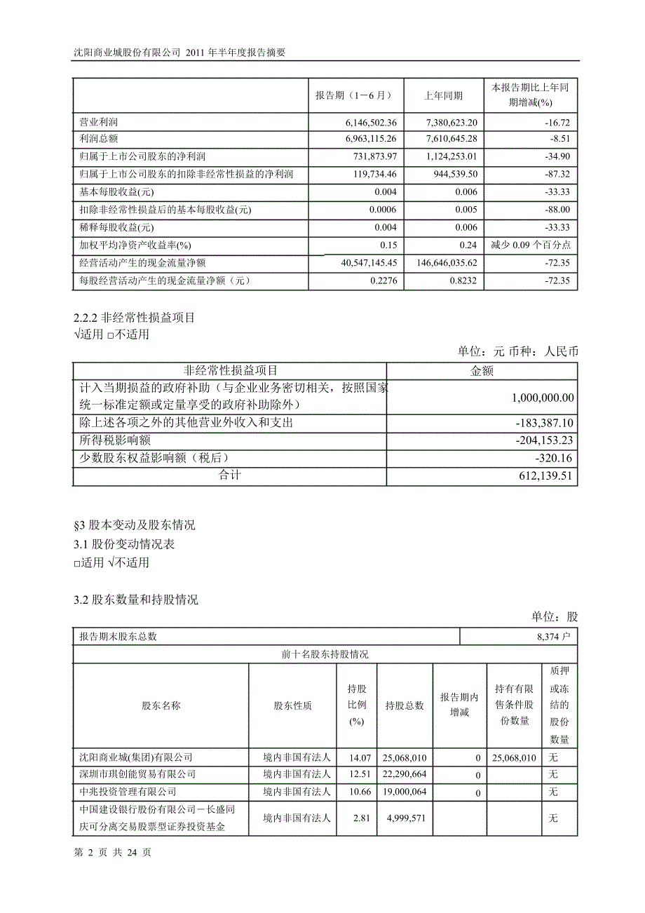 600306商业城半年报摘要_第2页