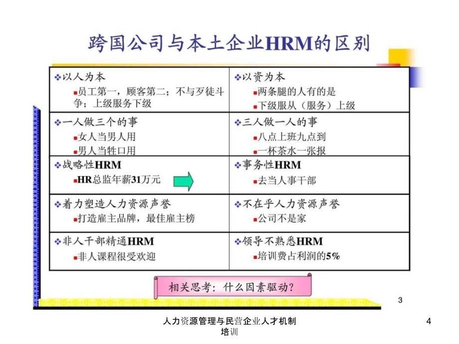 人力资源管理与民营企业人才机制培训课件_第4页