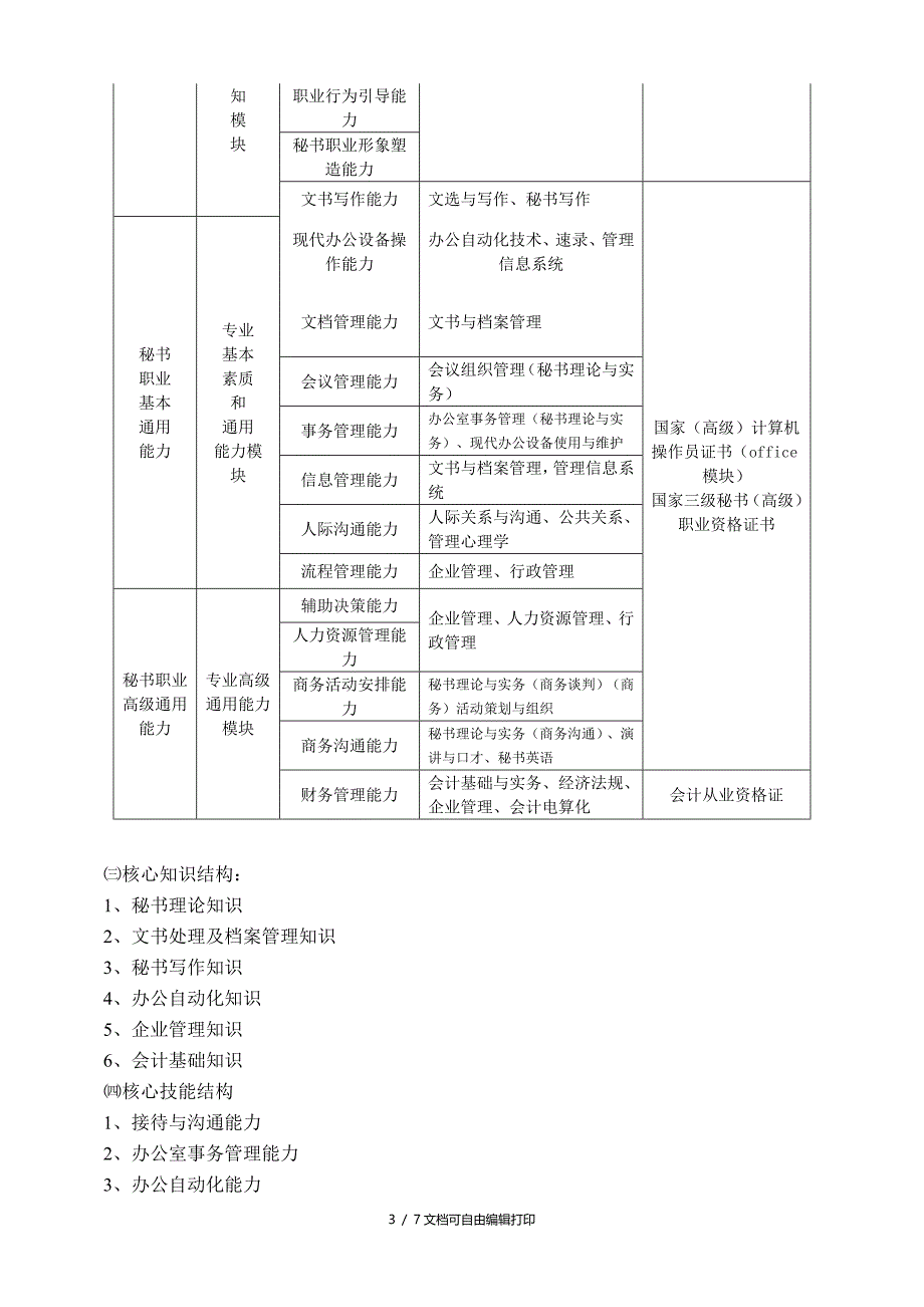 文秘专业人才培养方案_第3页