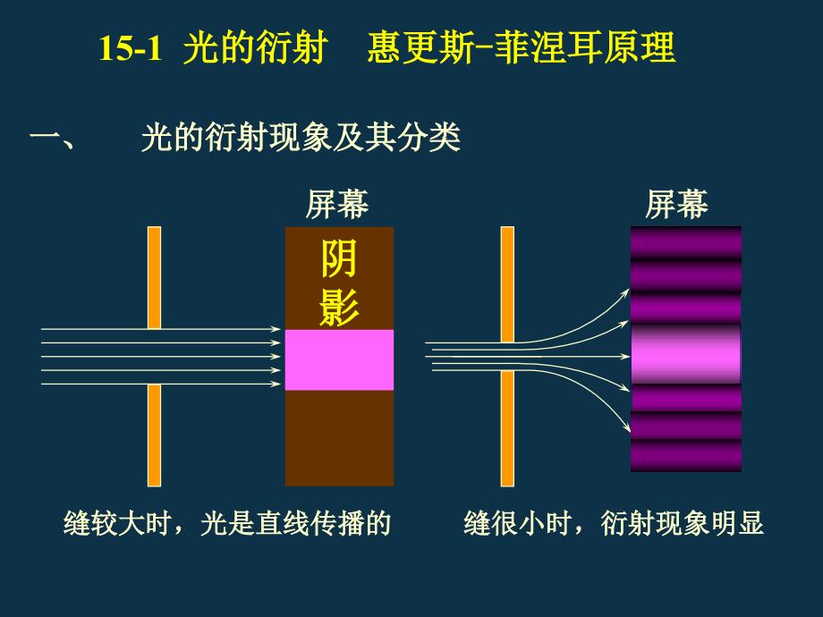 大学物理课件衍射_第2页