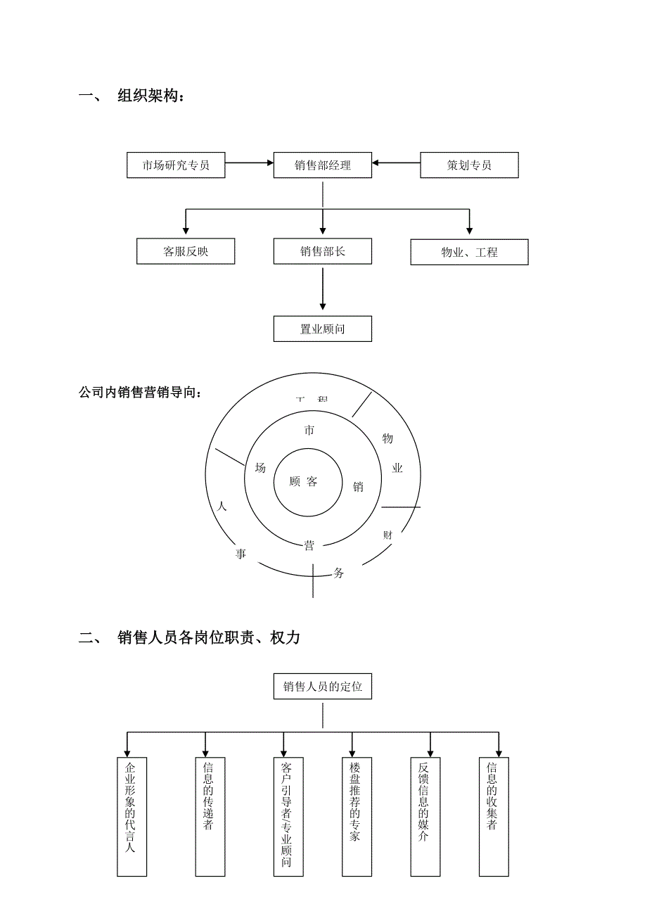 云星地产营销策划部组织架构及岗位职责_第2页