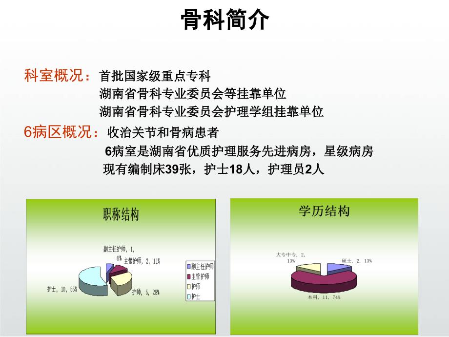 骨科品管圈成果汇报PPT-提升骨科康复护理质量课件_第3页